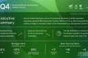 Sentimen Rekrutmen Menguat di Asia Pasifik dan Timur Tengah, NEO Capai +33% pada Triwulan IV-2026: Survei ManpowerGroup